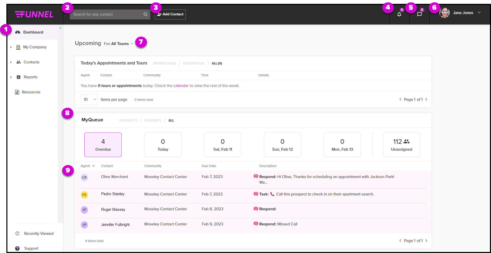 Funnel Dashboard Overview